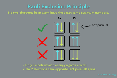 Pauli-Exclusion-Principle.png