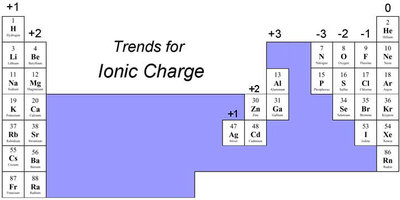 IonicCharge2.jpeg