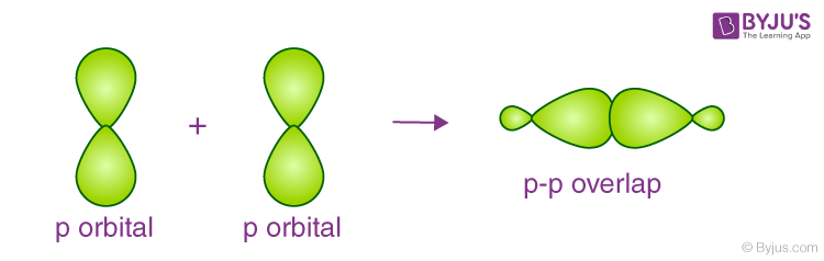 Sigma-and-Pi-Bonds-new-2.png