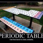 periodic-table-150x150.jpg