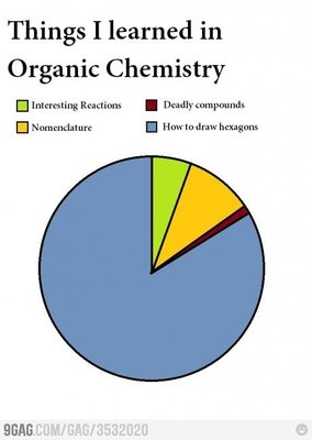 chem community meme.jpg