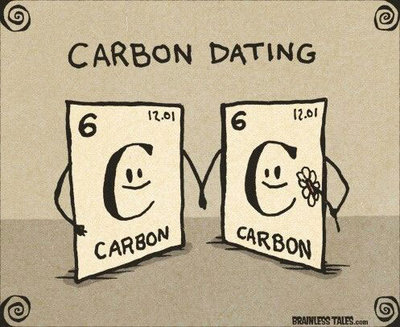 carbon-dating.jpg