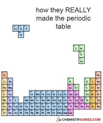how-they-really-made-the-periodic-table.jpg