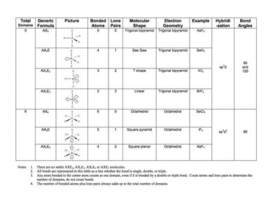 vsepr handout part 2.jpg