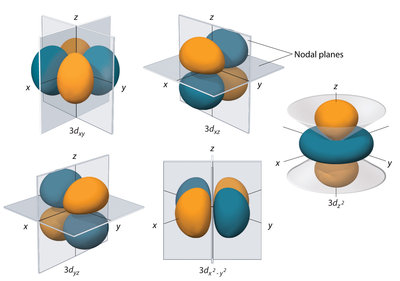 Nodal Planes.jpg