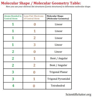 Simple-Molecular-Shape-Table.jpg