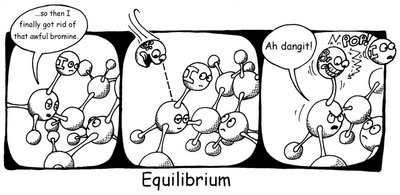 equilibrium.jpg