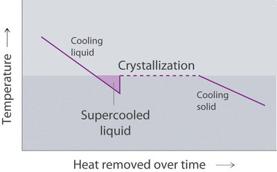 supercooling.jpg