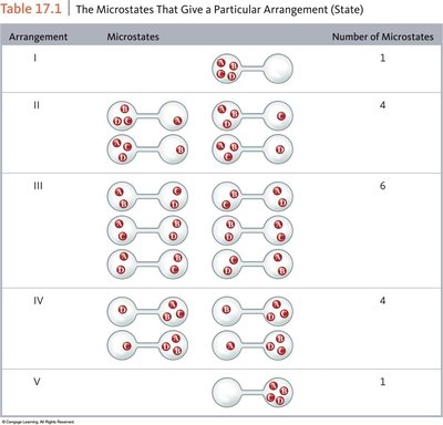 microstates.jpg