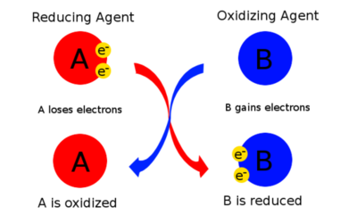 reducingoxidizingdiagram.png