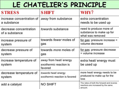 chem.com.lechateliers.jpg