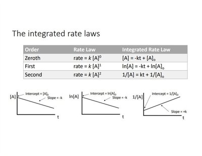 Kinetics.jpg