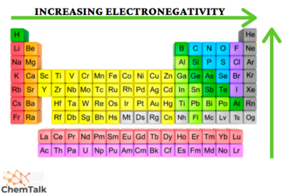 Electronegativity.png